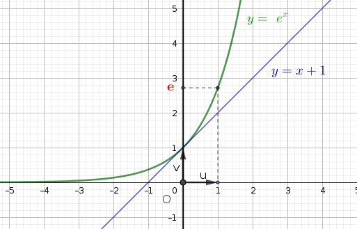 La fonction exponentielle : image 2