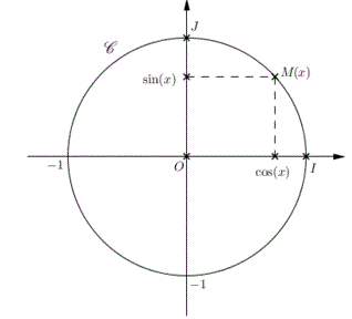 Angles orients et trigonomtrie : image 5