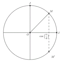 Angles orients et trigonomtrie : image 7