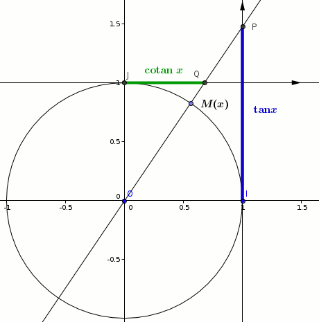 Se servir du cercle trigonomtrique et formules de trigonomtrie : image 11