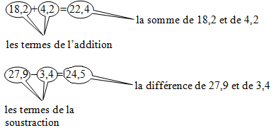 additions et soustractions cours - sixime : image 1