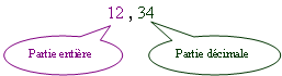 Nombres entiers et nombres dcimaux - Cours Maths 6me : image 1