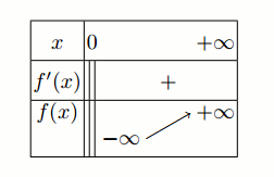 Fonction logarithme nprien, cours de terminale : image 14