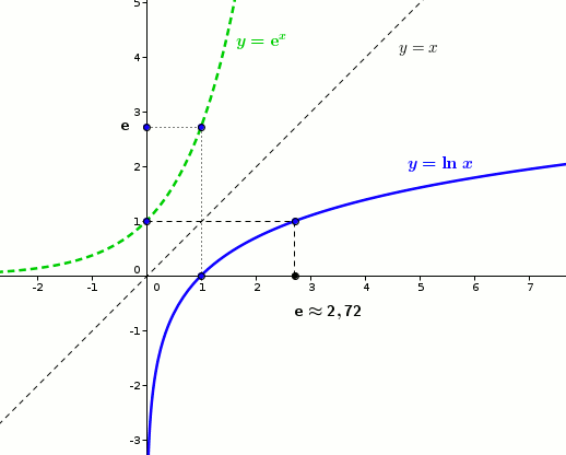 Fonction logarithme nprien, cours de terminale : image 15