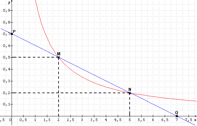 Hyperbole Math