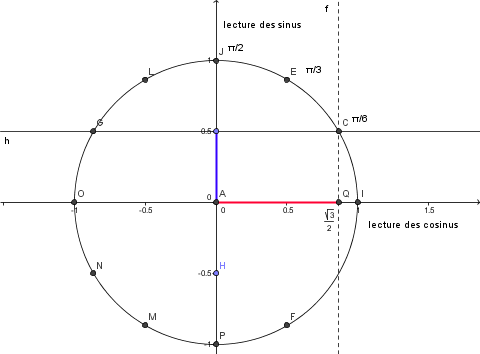 Calculer le cosinus et le sinus - Forum mathématiques première