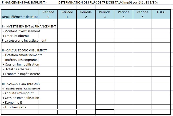 les investissements  Forum mathématiques bts maths financières